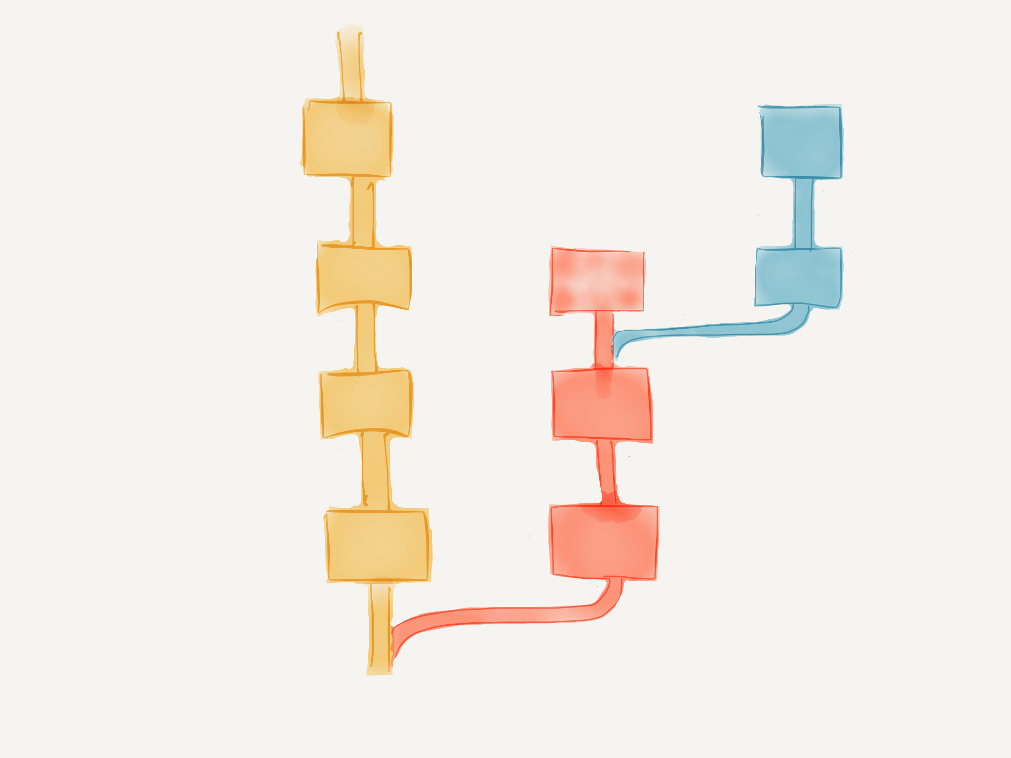 Deterministic Change Tracking